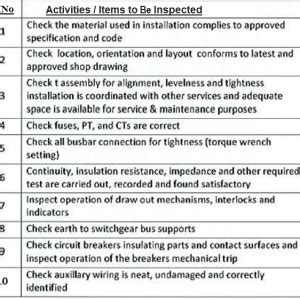 lv panel builds|Lv panel inspection checklist.